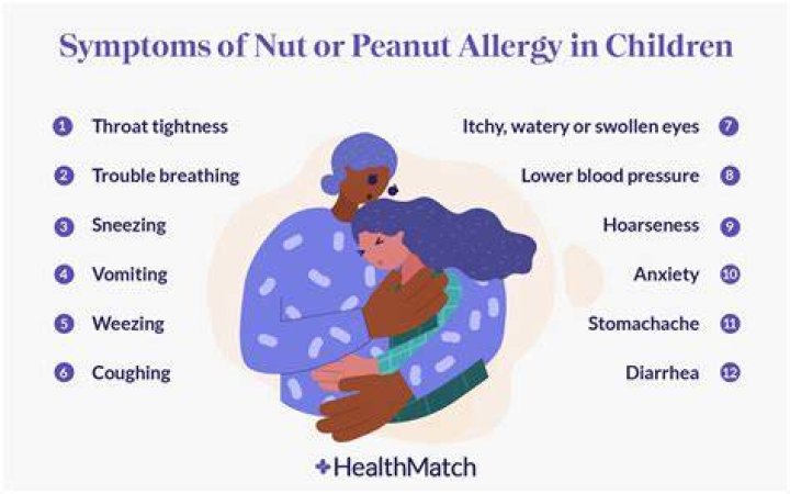 What does a nut allergy feel like?