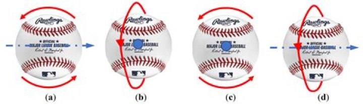 What does a softball changeup look like?