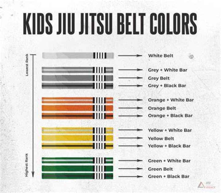 What does a white belt mean in golf?