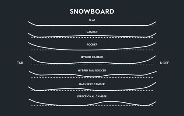 What does aggressive snowboard mean?