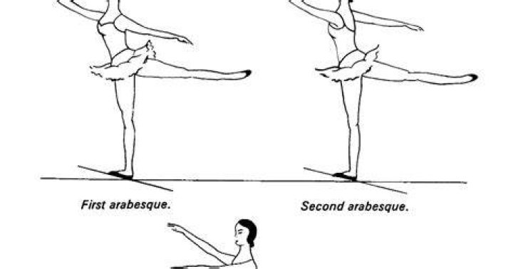 What does arabesque mean in ballet?