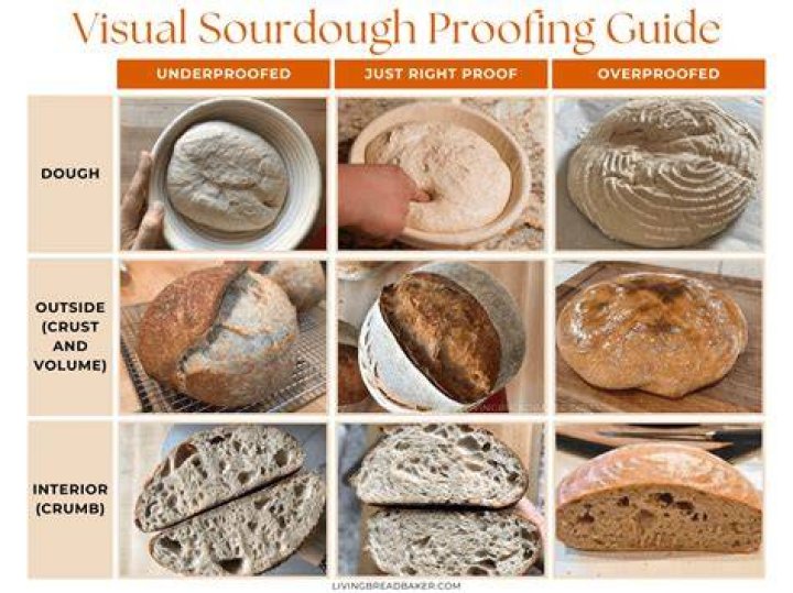 What does bread coming mean?