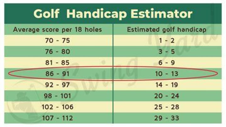 What does C mean after golf handicap?