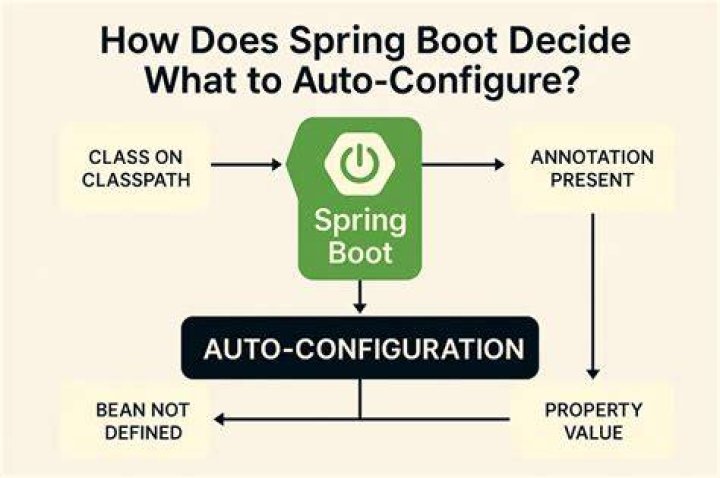 What does CAM boot stand for?