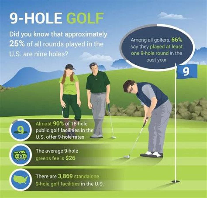 What does countback mean in golf?