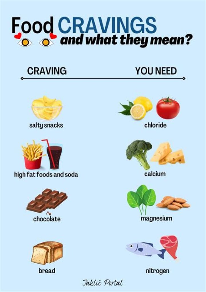 What does craving Coke mean?
