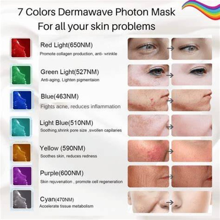 What does cyan LED light do for skin?