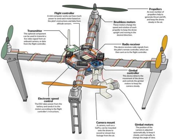 What does EMP Drone disable?