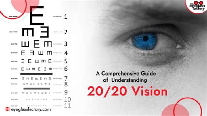 What does it mean to have 15 20 vision?