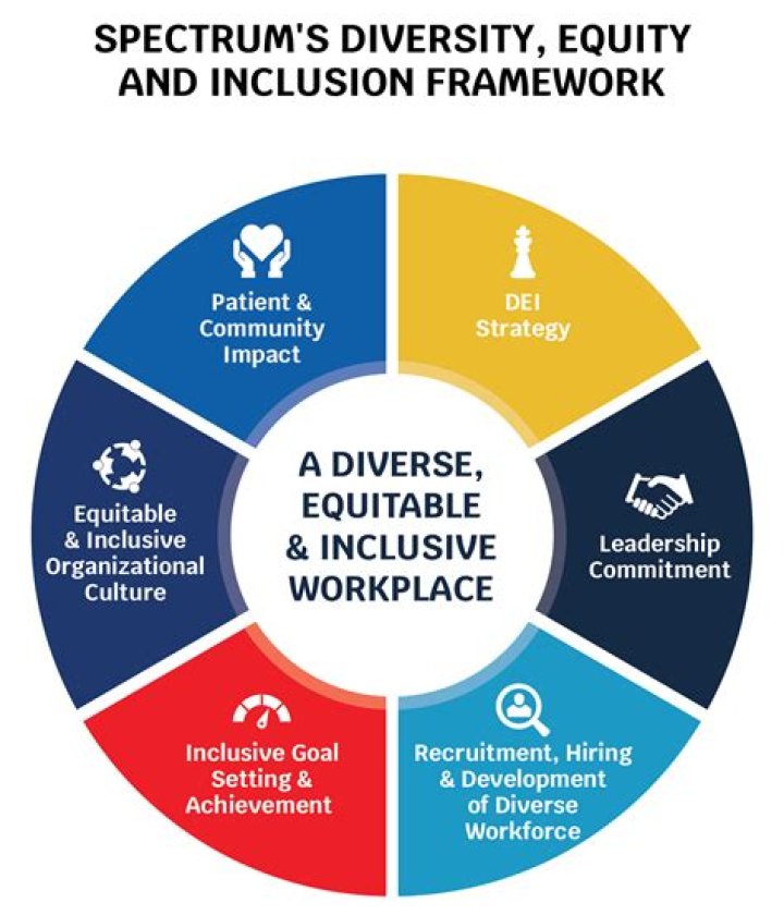 What does it mean to promote inclusivity?
