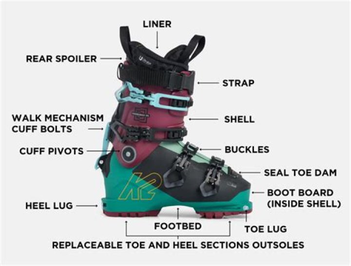 What does last mean in ski boots?