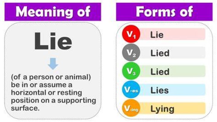 What does lie mean on a putter?