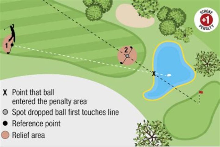 What does low point mean in golf?