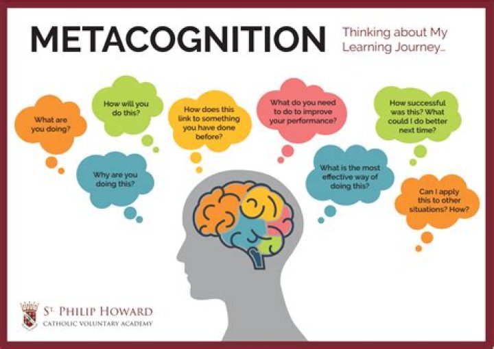 What does metacognition look like in the classroom?