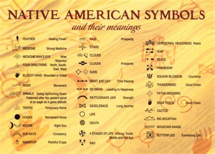 What does Native American tattoos mean?