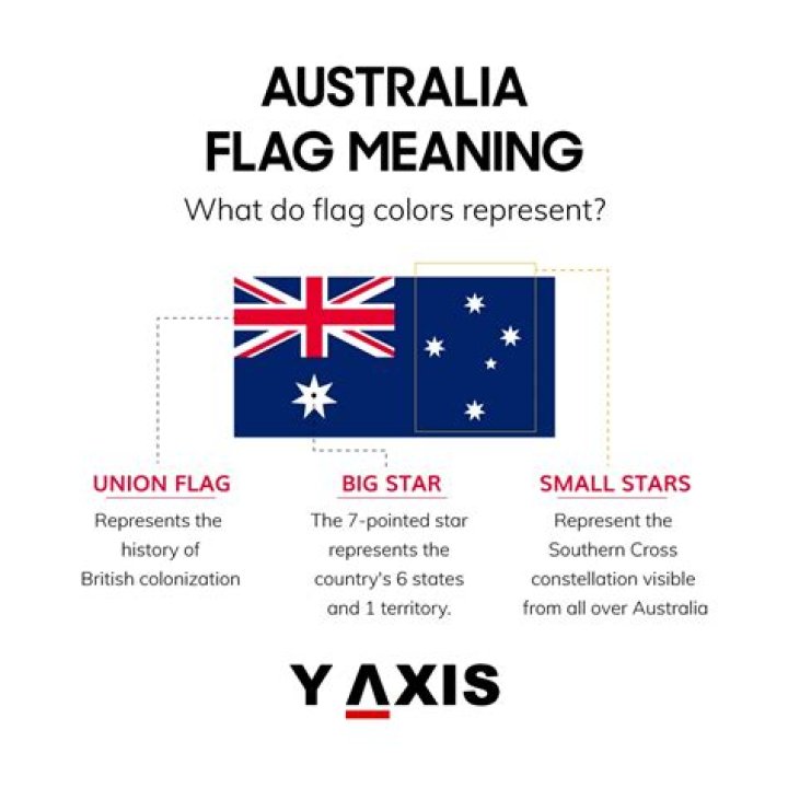 What does orange on a flag mean?
