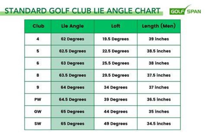 What does P mean on golf club?