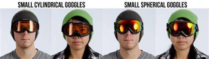 What does percentage mean on ski goggles?