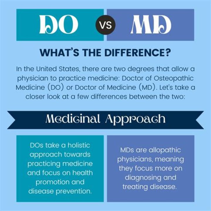 What does place Md mean?