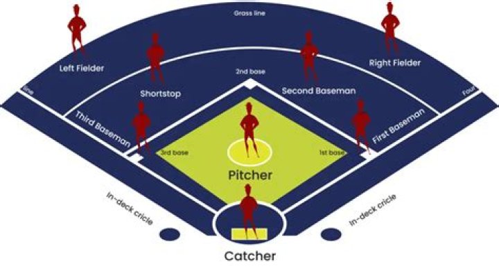 What does playing softball do to your body?