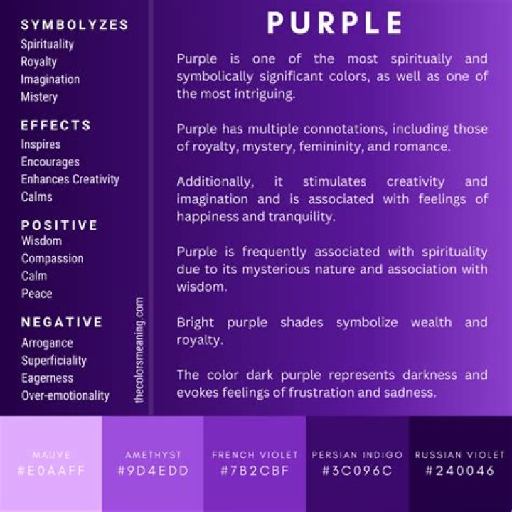 What does purple mean when meditating?