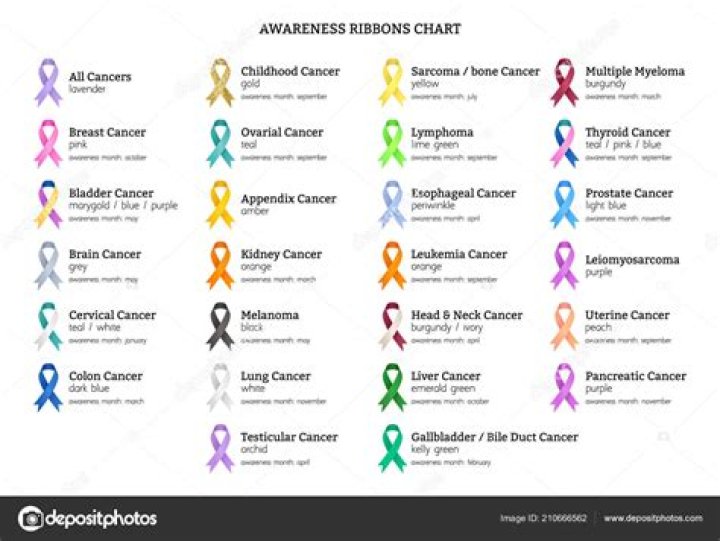 What does purple ribbon symbolize?