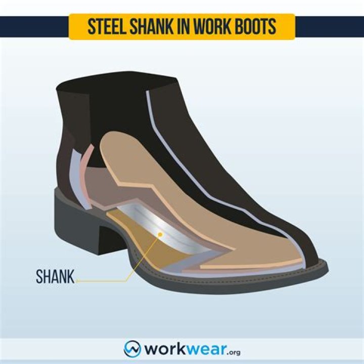 What does shrunk shank mean?