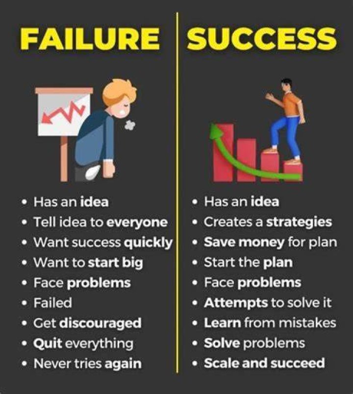 What does success and failure mean to you?