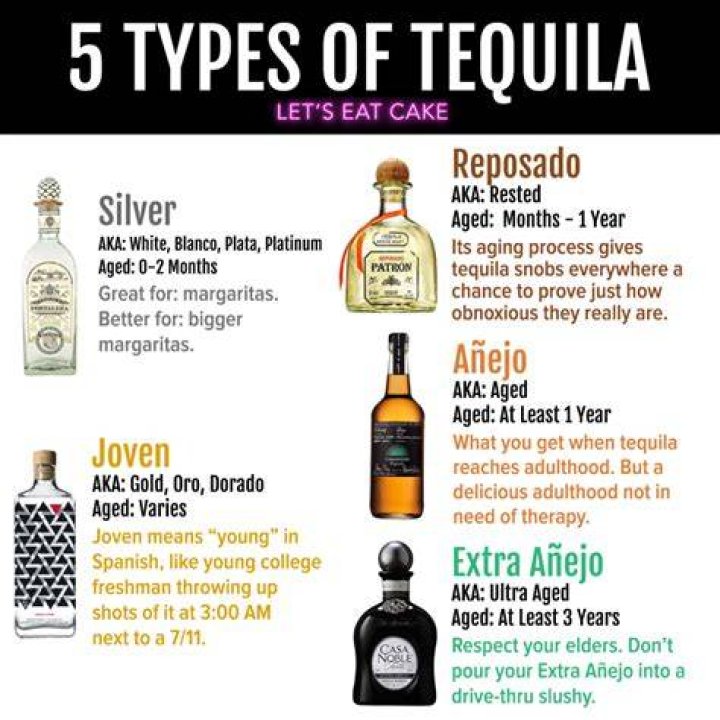 What does tequila taste like?
