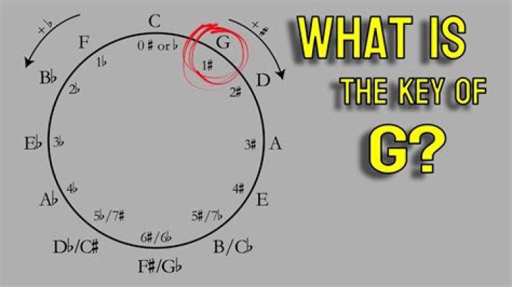 What does the G stand for in super-G?