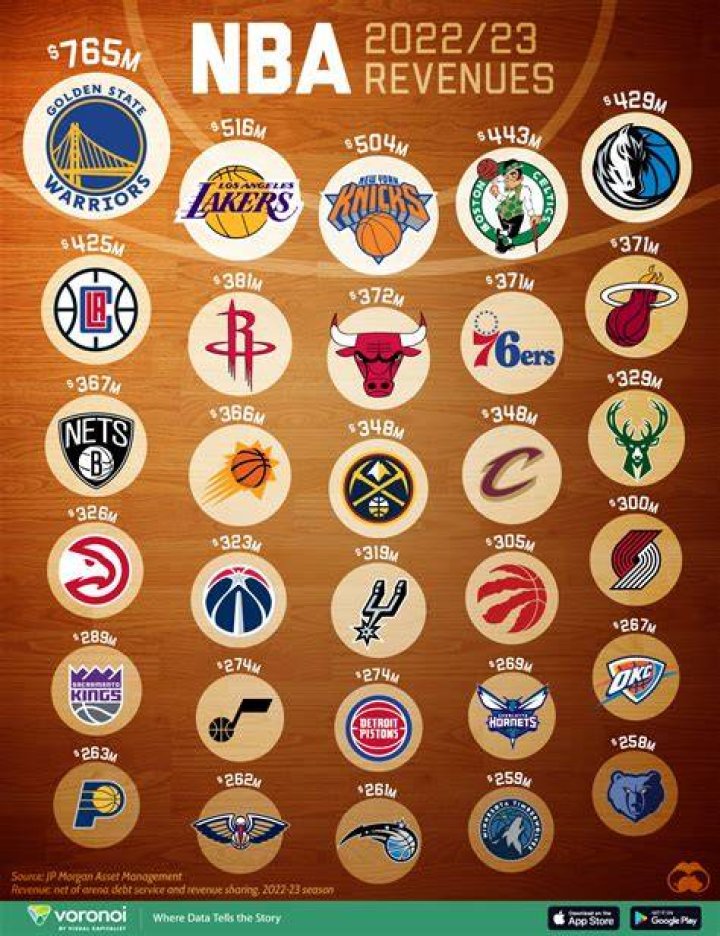 What does the NBA do with fine money?