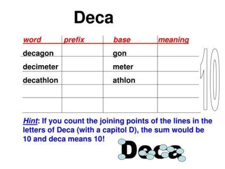 What does the prefix deca mean in the word decathlon?