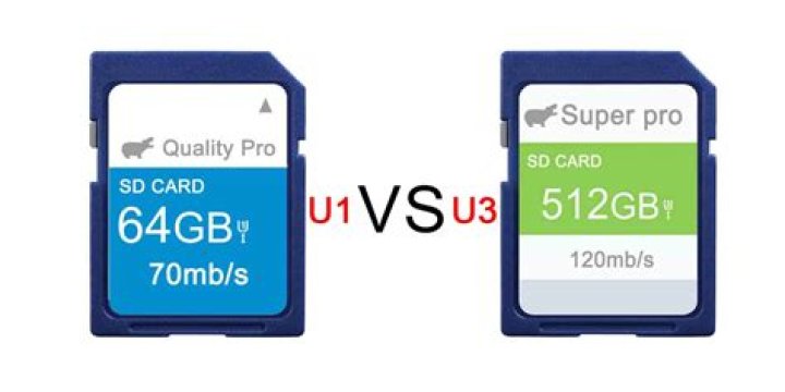 What does U1 mean on SD card?