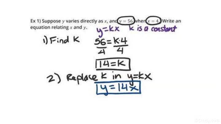 What does varies directly mean?