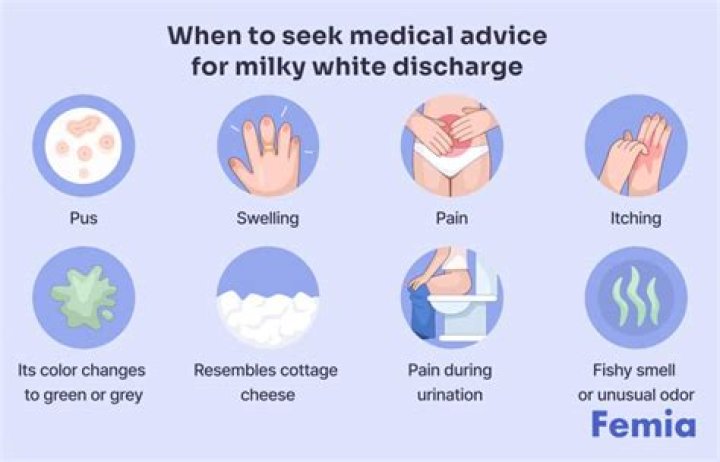 What does white discharge mean after menopause?