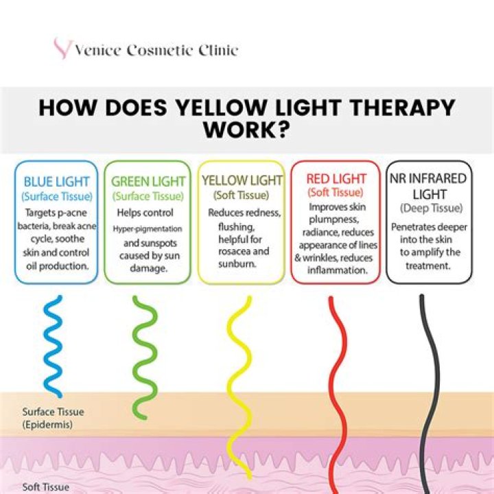 What does yellow LED light do for skin?