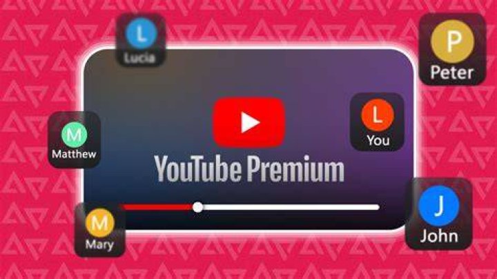 What does YouTube Premium include?