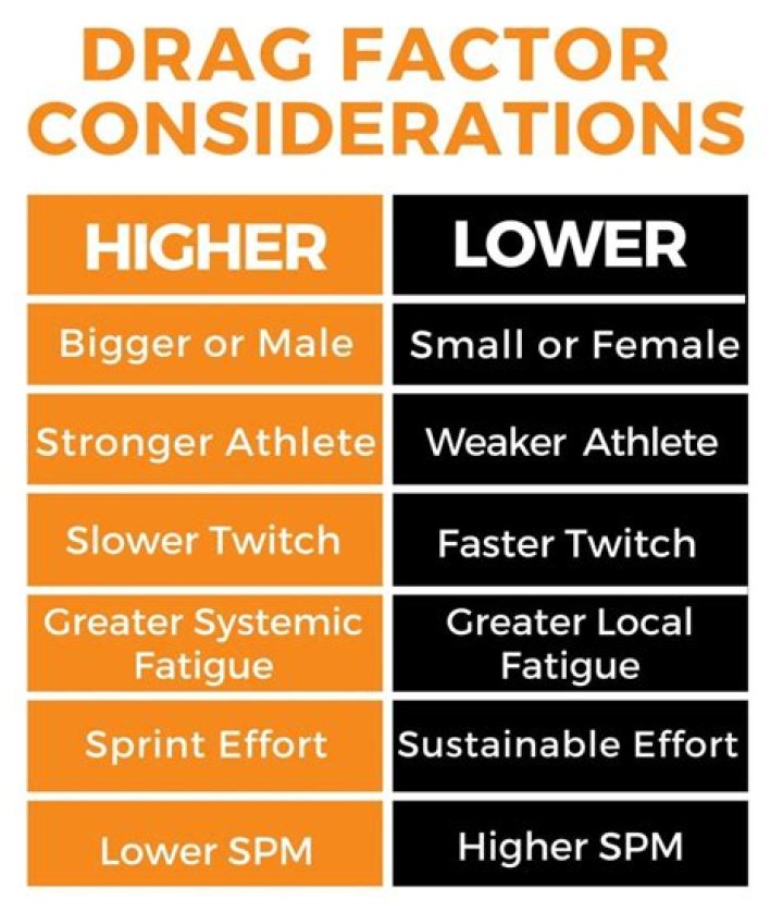 What drag factor should I row at?