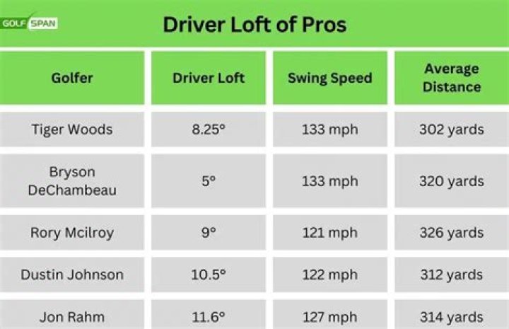 What driver shafts are the pros using?