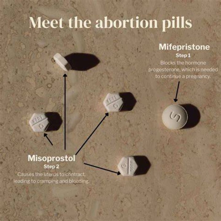 What drugs prevent miscarriage?