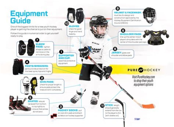 What equipment is used in ice hockey?