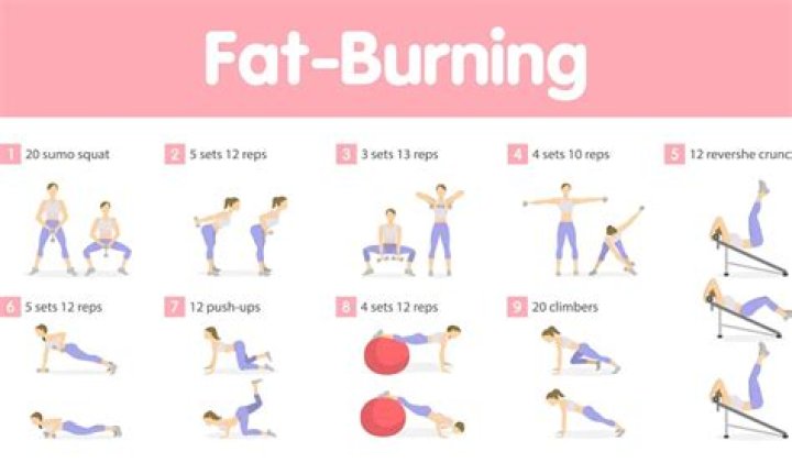 What exercise burns fat the quickest?
