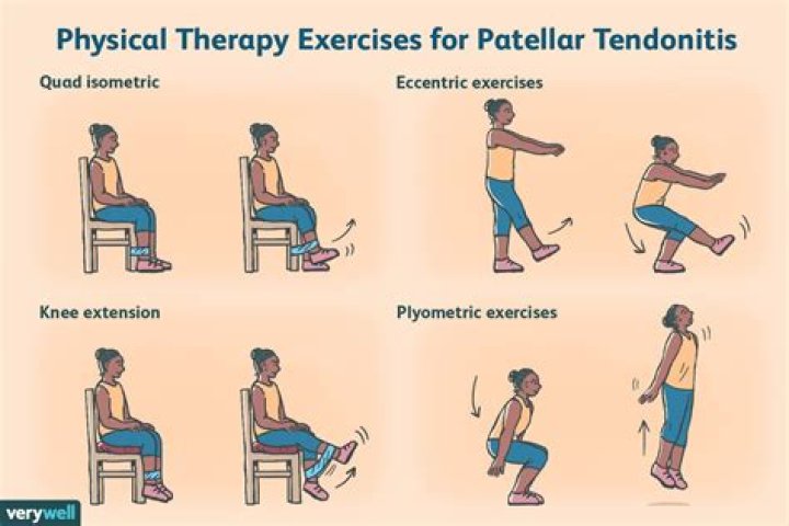 What exercises can you do with tendonitis?