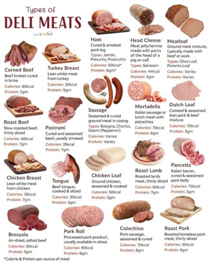 What food and meat products are the most popular in Washington?