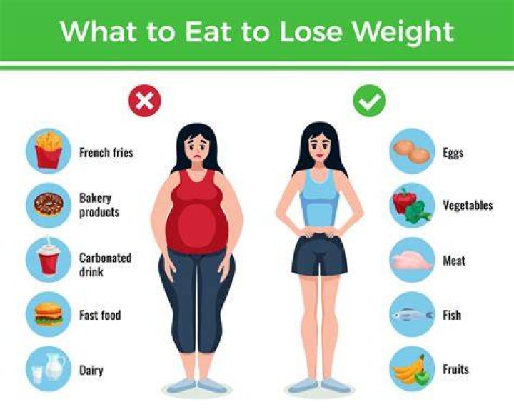 What food help you lose weight?