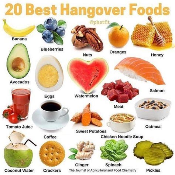 What food helps a hangover?