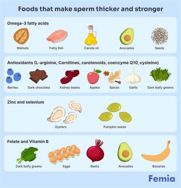 What food makes more sperm?