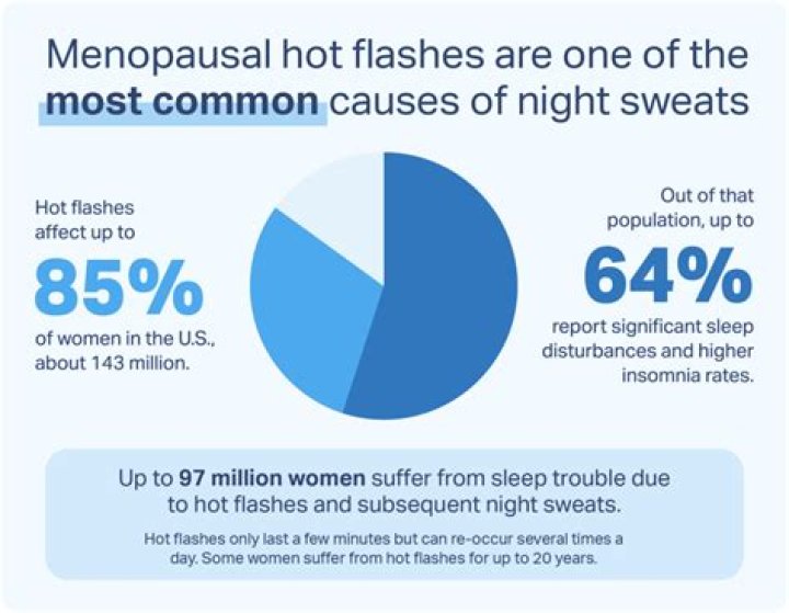 What foods make night sweats worse?