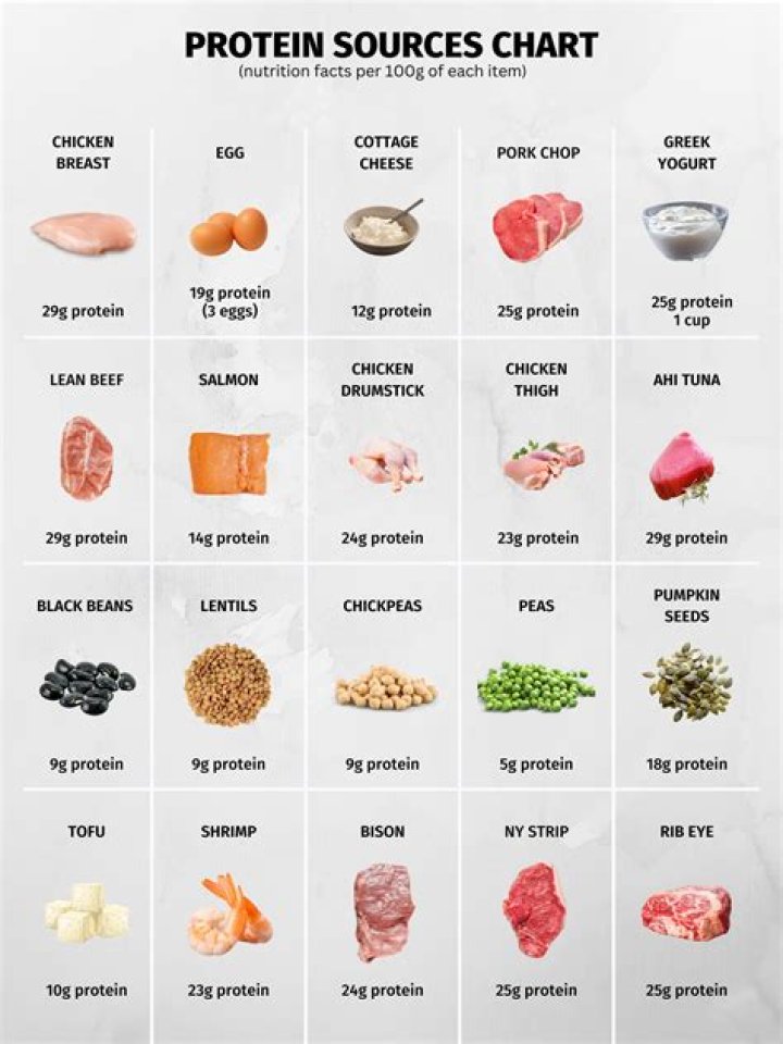 What foods to eat to make you look younger?