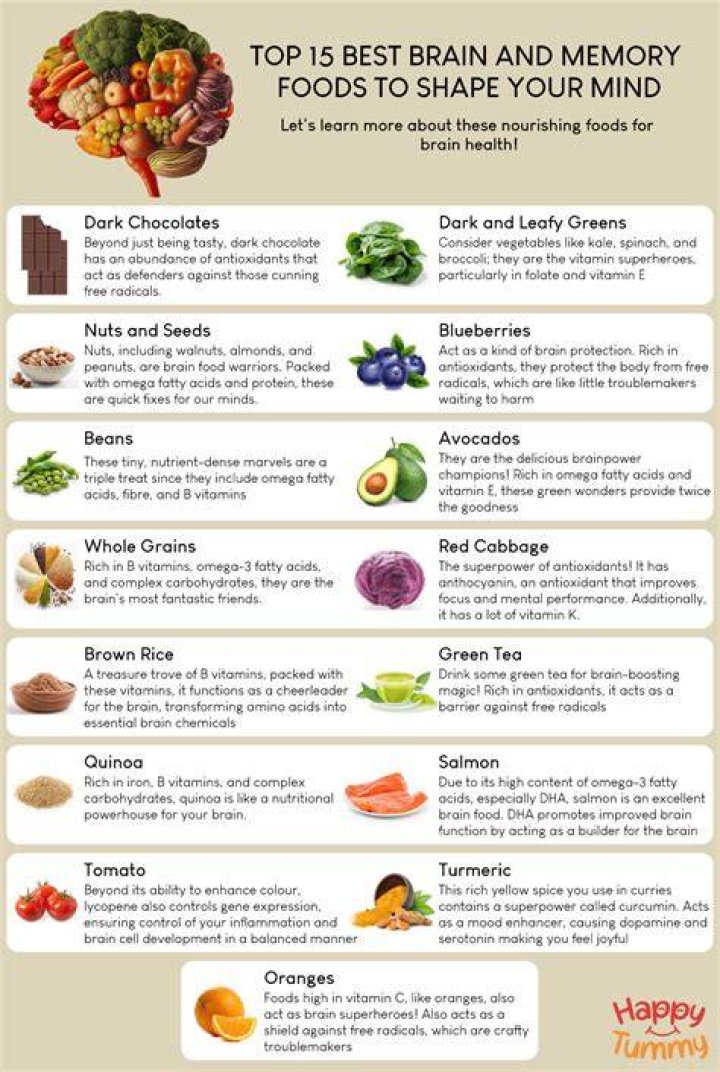 What fruit helps your memory?